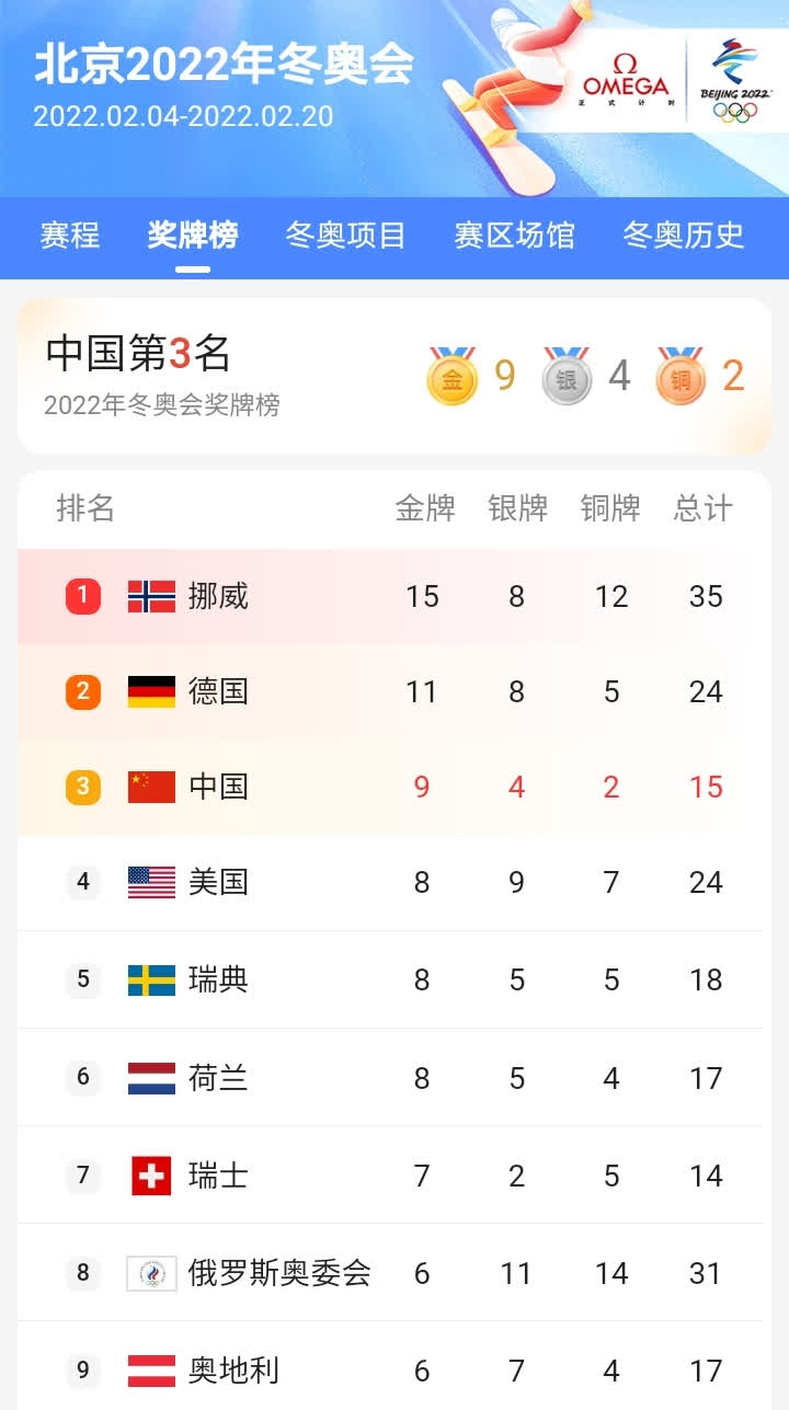 竞技宝-包含西亚卡姆关键节点突破纪录，德国队带队取胜！的词条